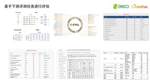 大模型研发的核心突破 数据工程新范式与自动化评估融合知识图谱