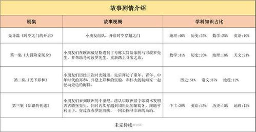 「大航海家之世界地理大发现」儿童剧本杀预售启动，开启智慧冒险之旅